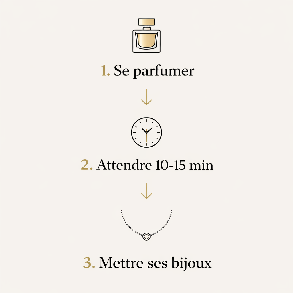 Règle d'or : parfum d'abord, bijoux ensuite - Infographie