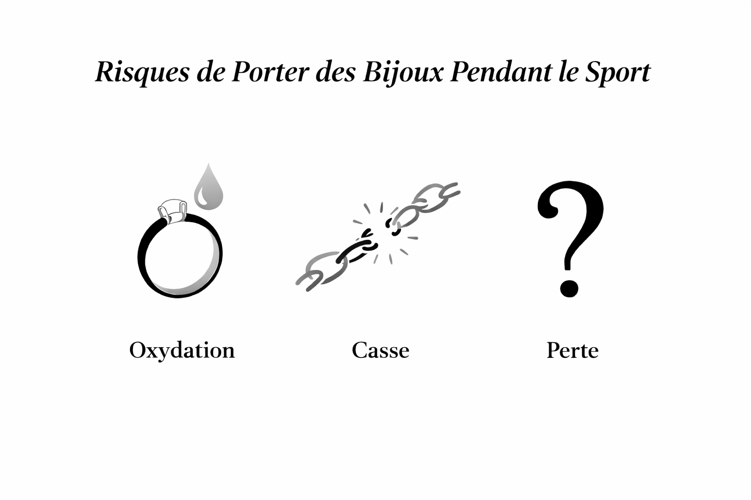 Infographie des 3 risques du port de bijoux pendant le sport : oxydation, accrochage, perte